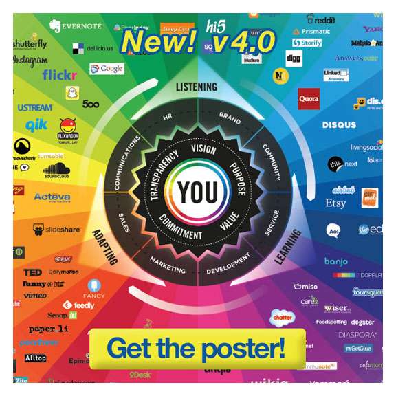The Conversation Prism v4.0 by Brian Solis and JESS3 (2013)